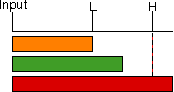 Colors of Bar Display Option Display