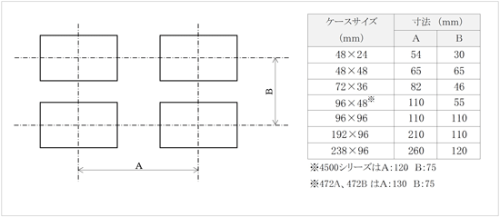 取り付けピッチ