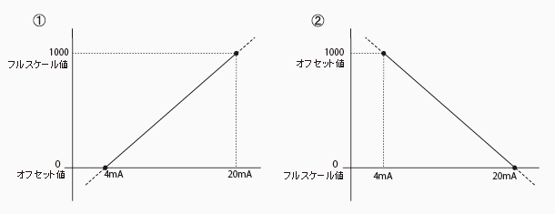 フルスケール