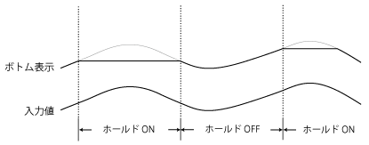 ボトムホールド