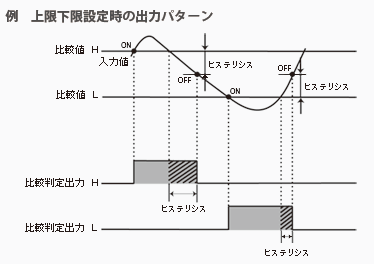 ヒステリシス