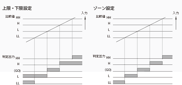 比較判定出力