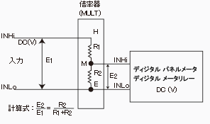 直流高電圧測定