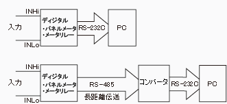 PCとの組み合わせ