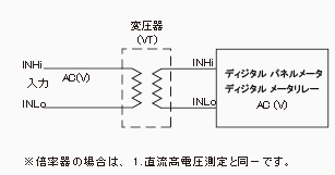 交流高電圧測定