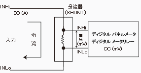 直流大電流測定