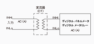 交流大電流測定