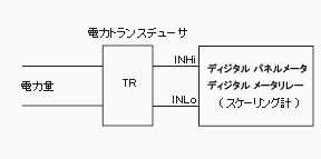 電力諸量測定