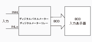 表示器との組み合わせ