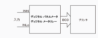 プリンタとの組み合わせ