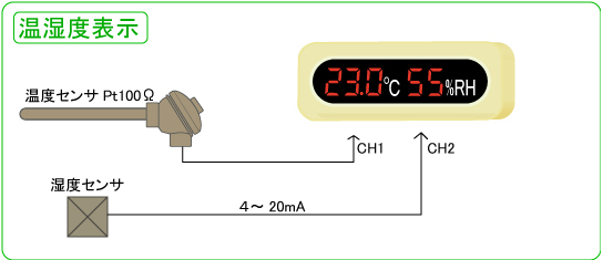 温湿度表示