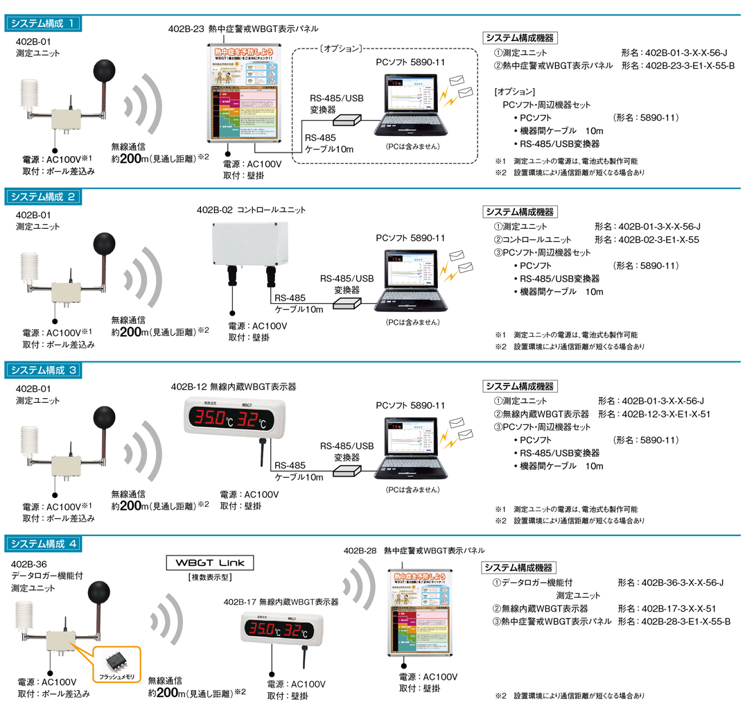 熱中症の予防に貢献する測定器組合せ4例